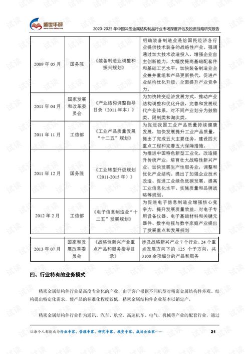 2020-2025年中國(guó)沖壓金屬結(jié)構(gòu)制品行業(yè)市場(chǎng)深度評(píng)估及投資戰(zhàn)略研究