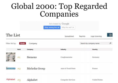 福布斯全球最值得信賴公司榜單揭曉，網易成為中國互聯網行業唯一上榜企業